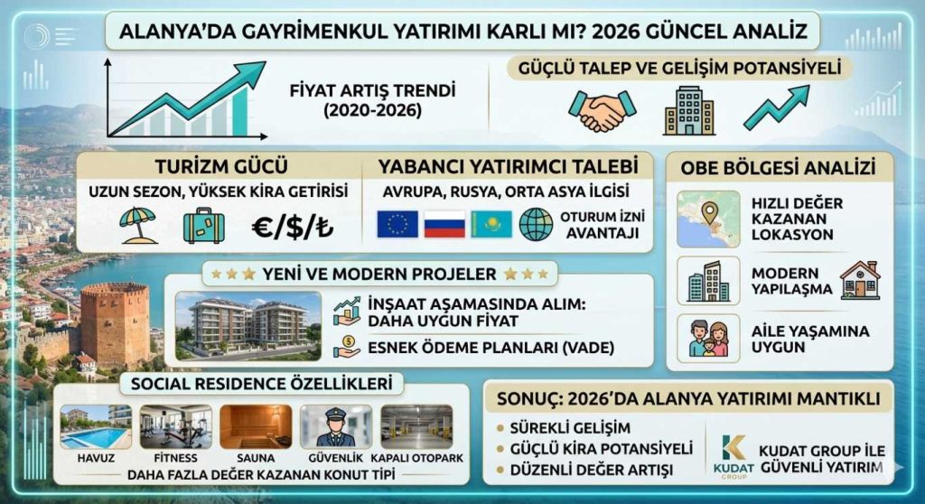 Alanya Da ev yatırımı 2026